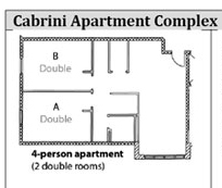 Housing options for the Cabrini Apartment Complex: 4-person apartments with 2 double rooms, 5-person apartments with 2 double rooms and 1 single room, and 6-person apartments with 3 double rooms